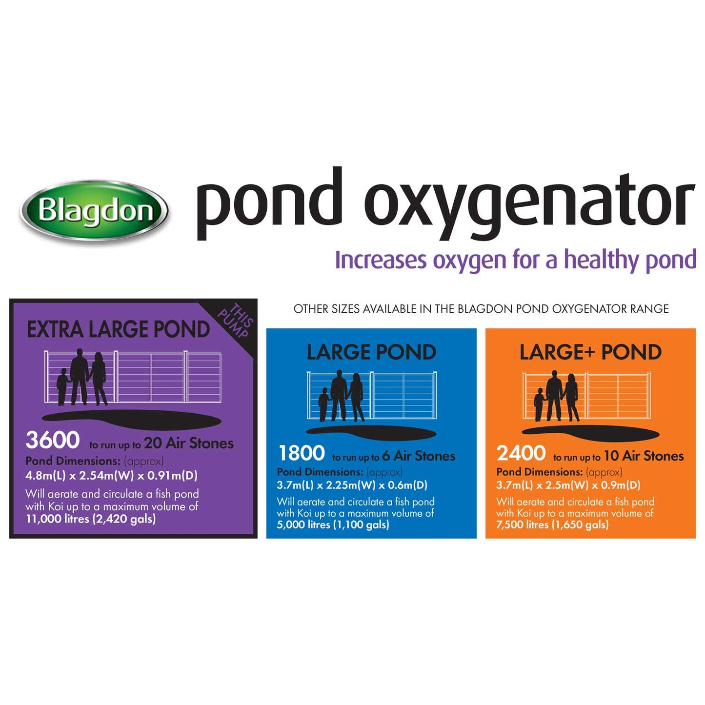 Blagdon pond oxygenator 3600 XL ponds