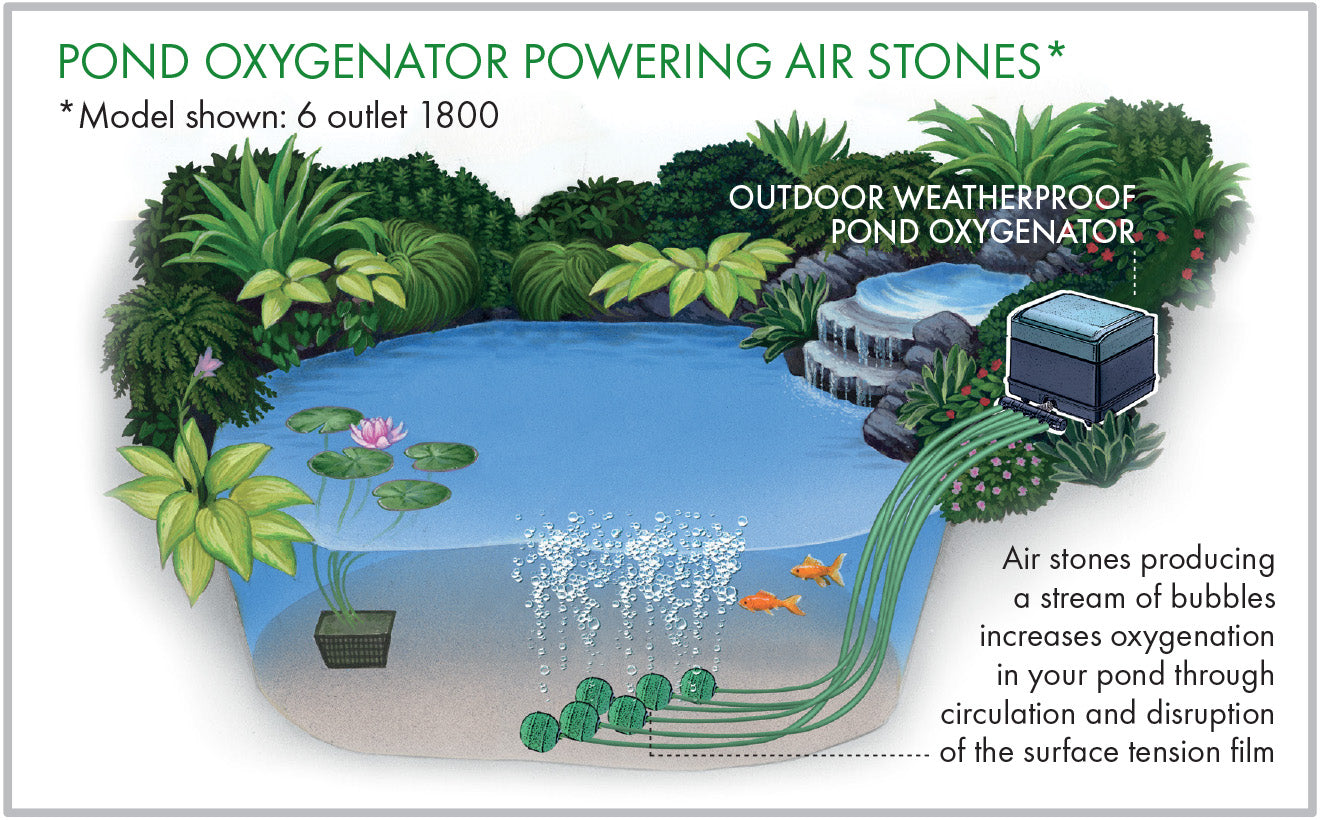 Blagdon pond oxygenator 3600 XL ponds