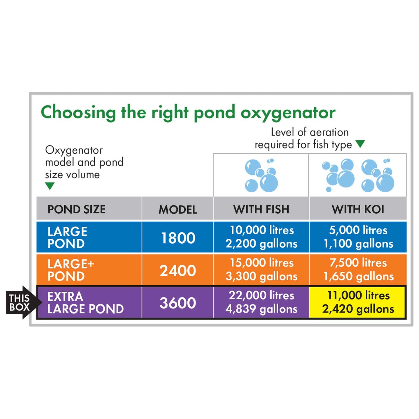 Blagdon pond oxygenator 3600 XL ponds