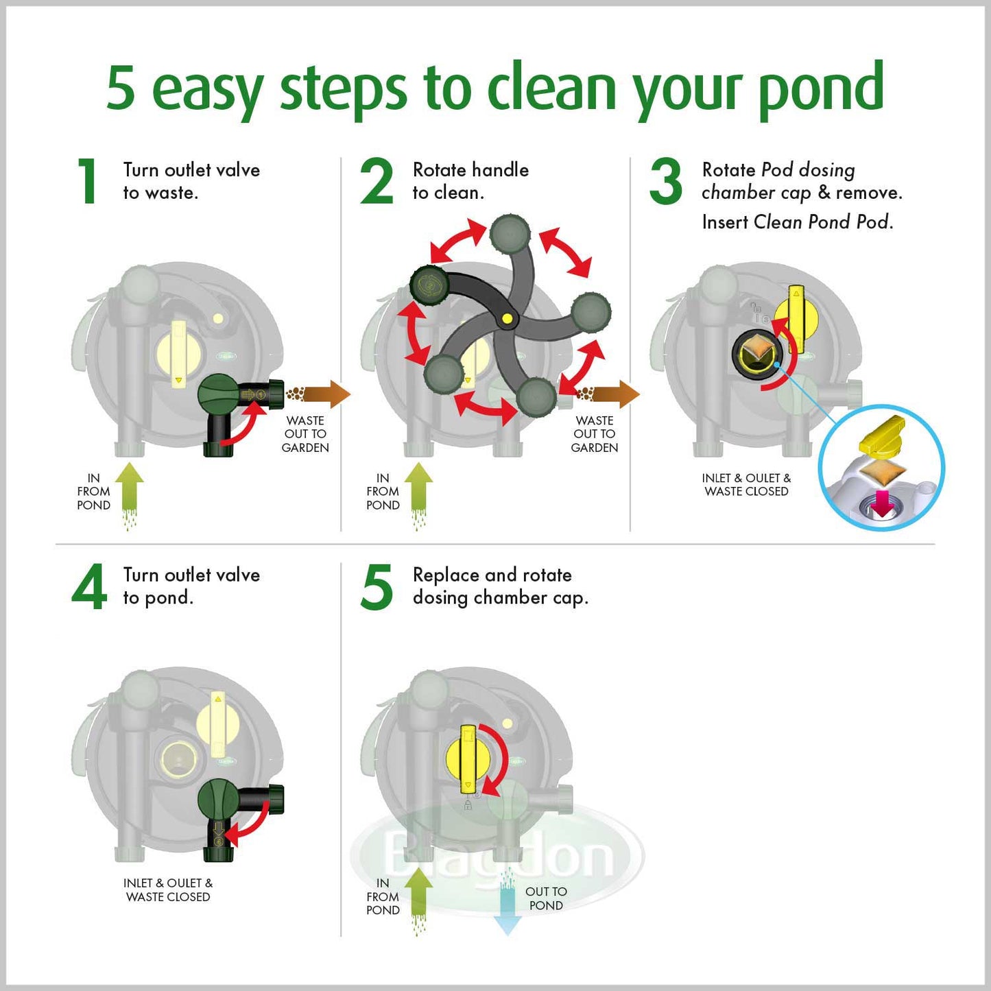 Blagdon clean pond machine 10000