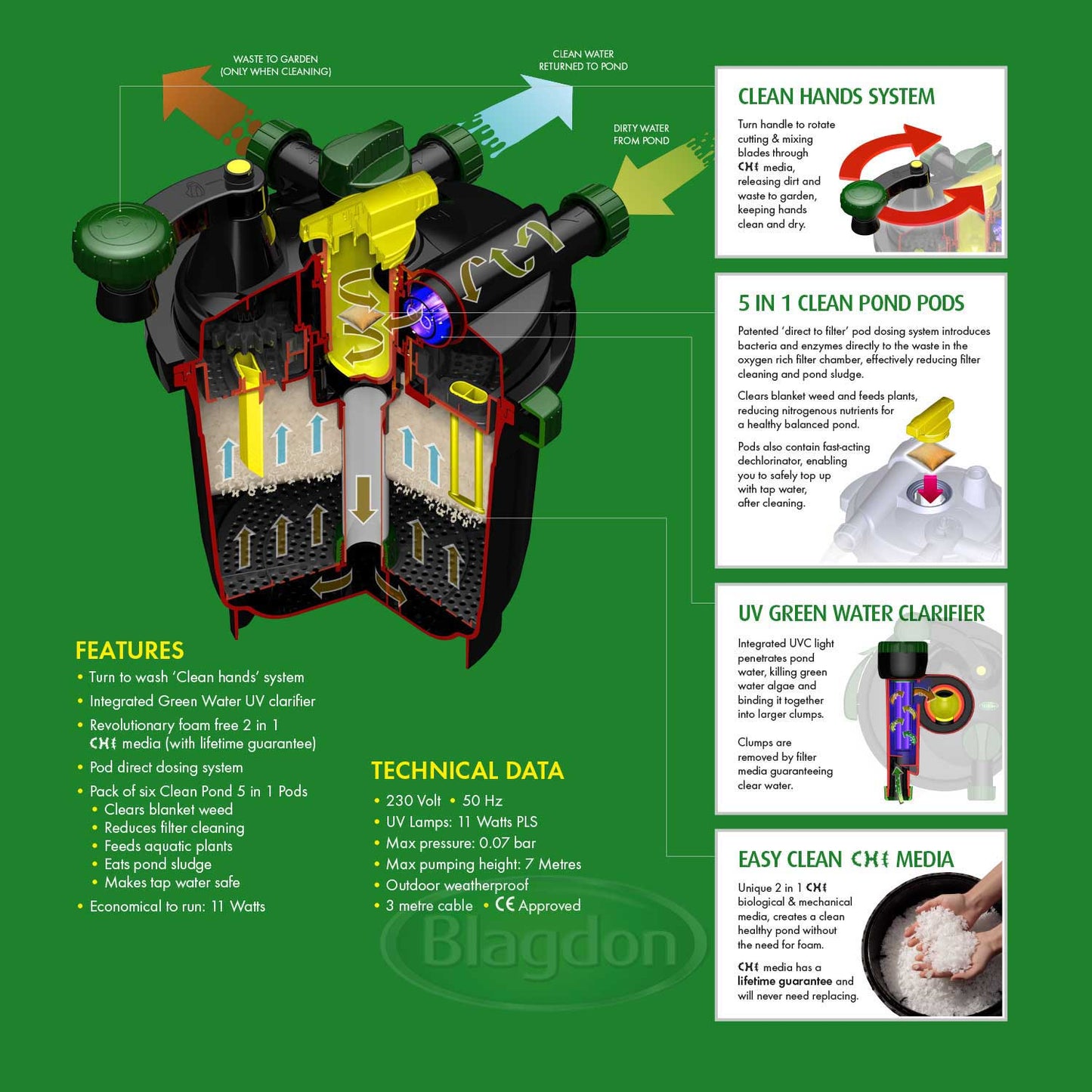 Blagdon clean pond machine 10000
