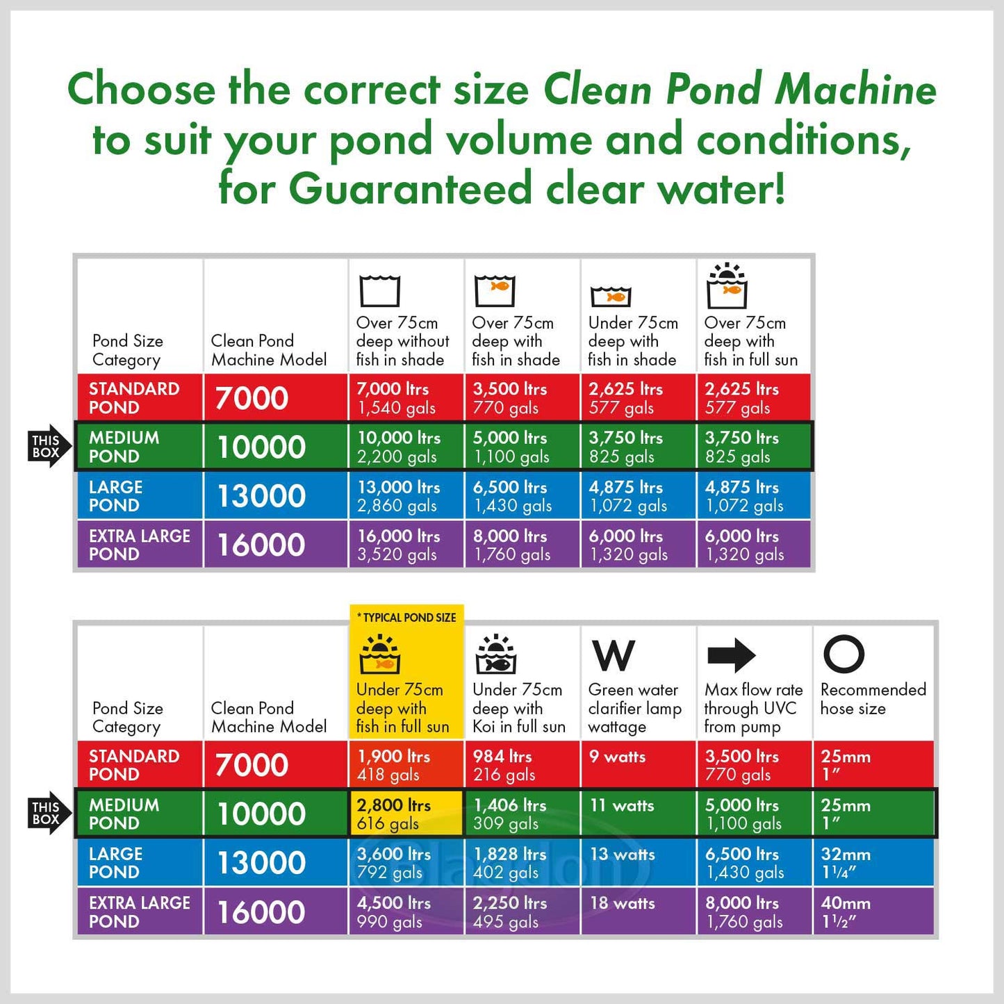 Blagdon clean pond machine 10000