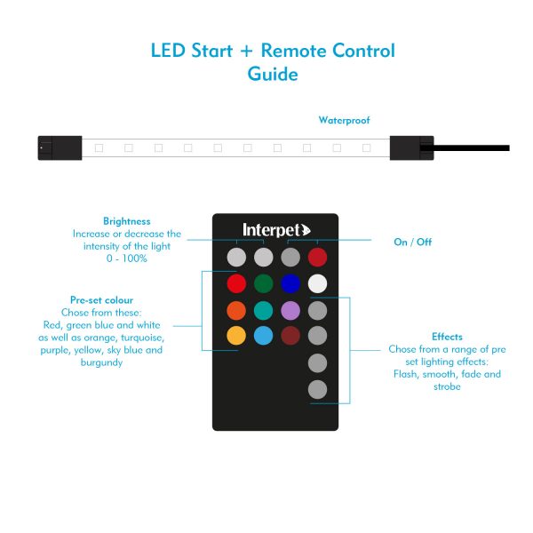 Interpet Start+ LED w/Remote Control 45cm