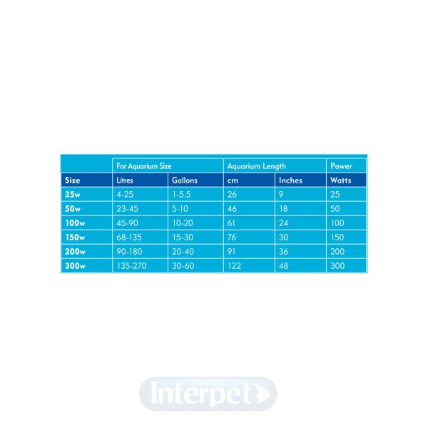 Interpet heater 50w