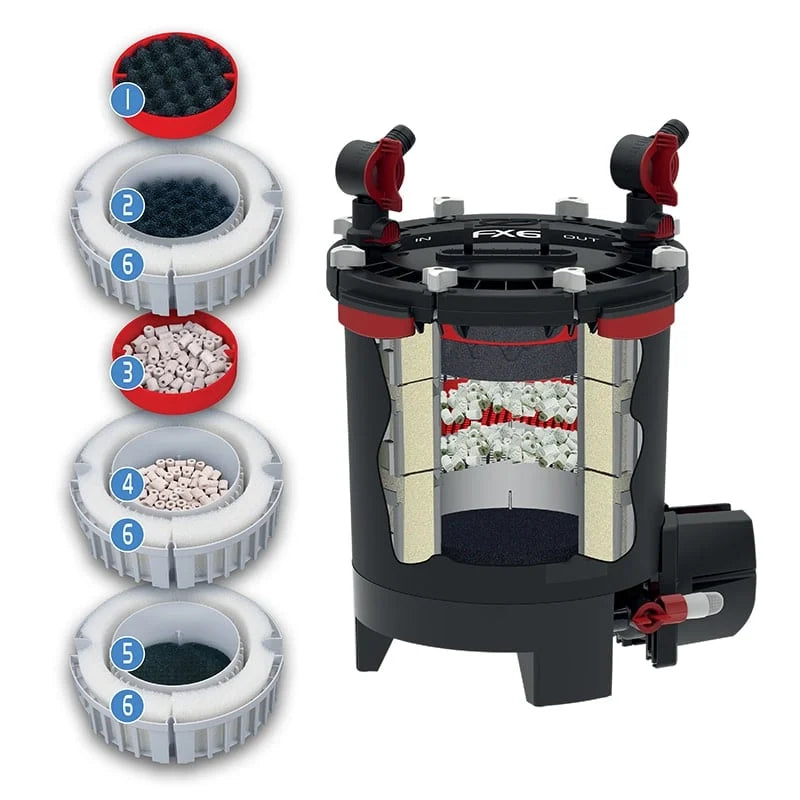 Fluval FX6 filter