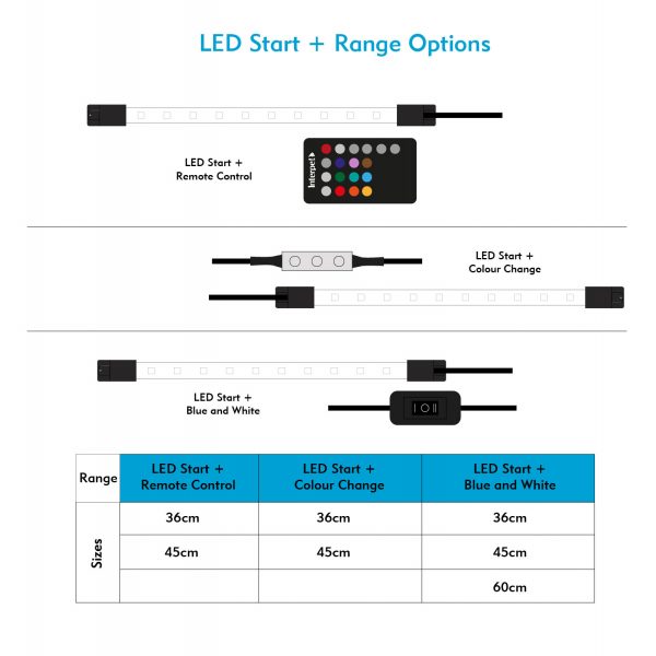 Interpet led start plus blue and white 60cm
