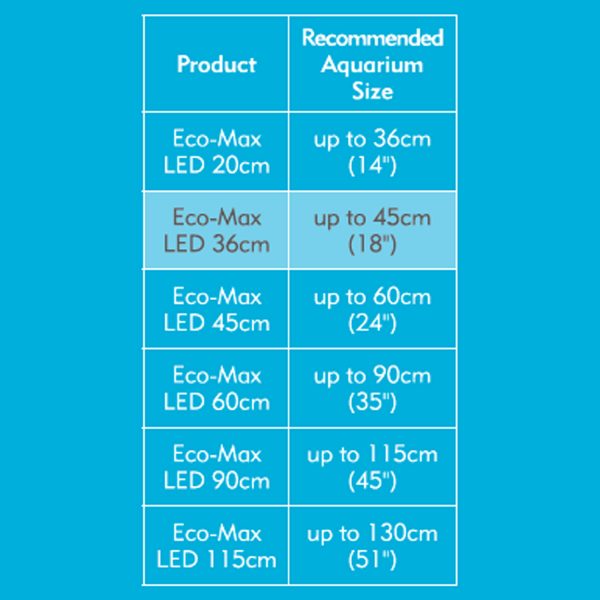 Interpet ecomax led tropical 20cm