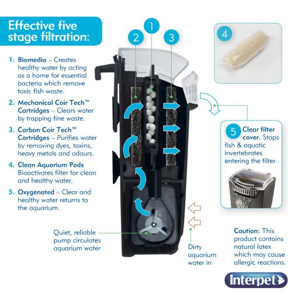 Interpet 3 month kit cf mini