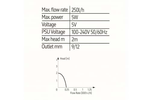 TMC Reef Pump 250nano variable flow