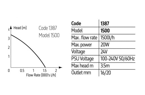 TMC Reef Pump Compact 1500 DC