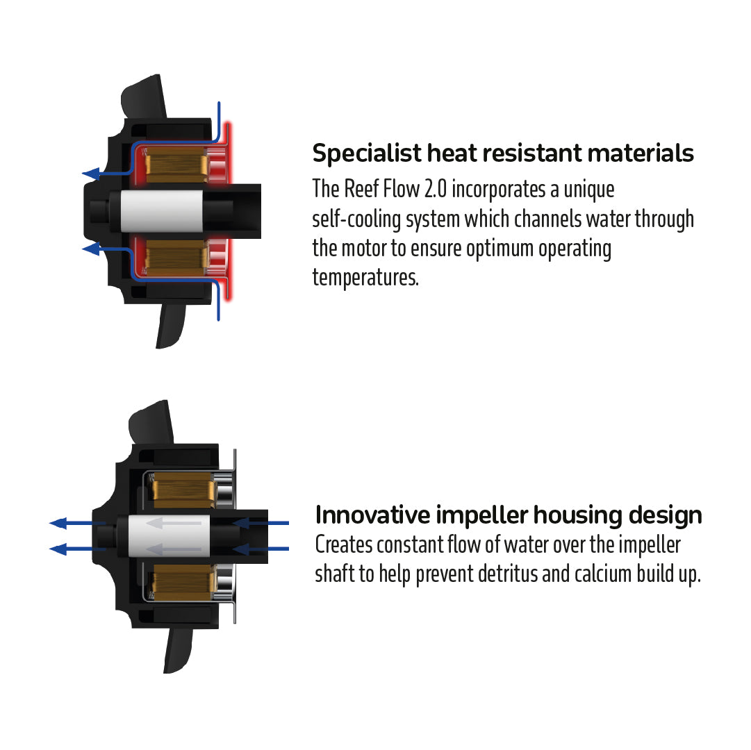 TMC Reef Flow 2.0 16000