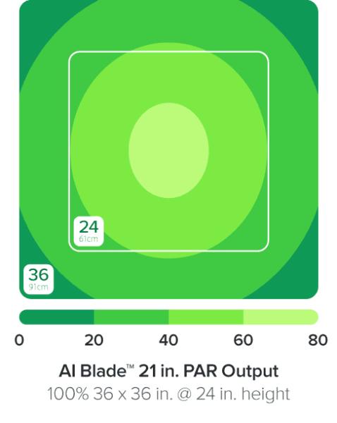 Ai Blade Coral Grow 21”