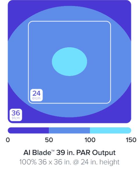 Ai Blade Coral Grow 39”